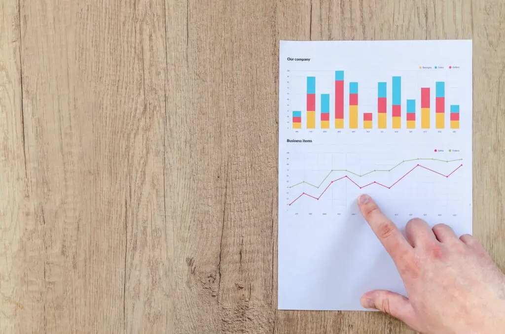 Hand pointing at printed business performance graphs showing bar and line charts representing company metrics and sales data on wooden surface.